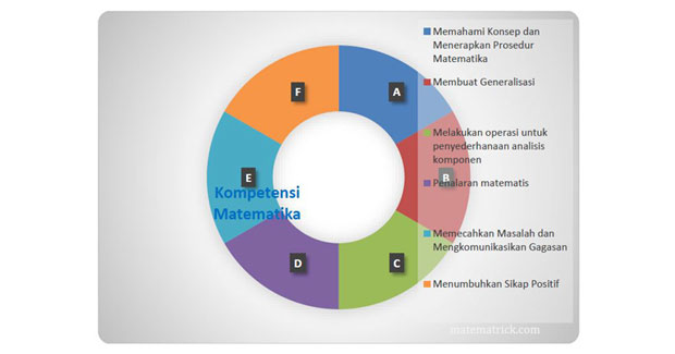  Matematika selalu dipakai dalam segala aspek kehidupan  Materi Matematika Wajib Sekolah Menengan Atas Kurikulum 2013 (revisi 2016)