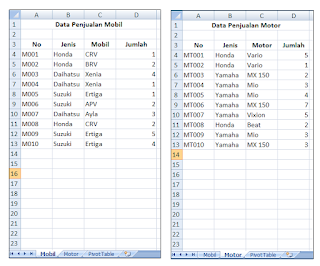 cara membuat pivottable