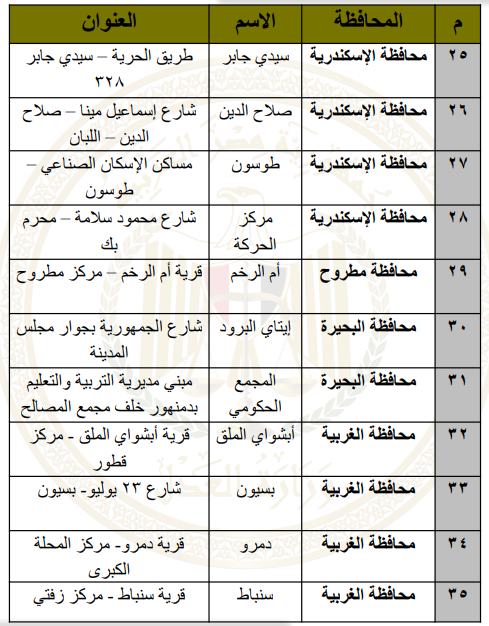 عناوين مكاتب البريد النى تقدم خدمات الشهر العقارى والتوثيق