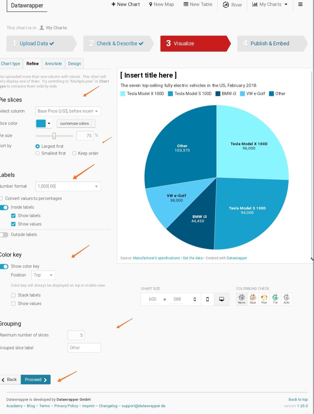 Embed graphs, charts, tables, map in blog