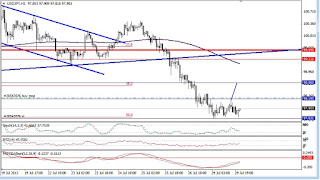 usdjpy en doble suelo