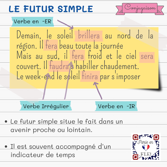 Futur Simple - gramatyka 4 - Francuski przy kawie