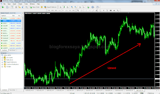 blog forex saya - uptrend