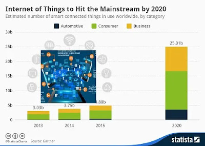 Internet of Things ,Internet of Things 2020