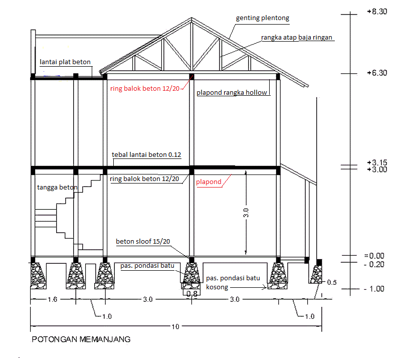 nama jenis pekerjaan