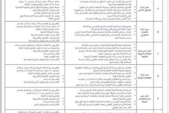 وظائف بجريدة الاتحاد الامارات الخميس 12-01-2017