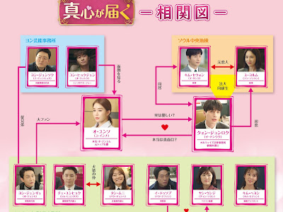 [10000ダウンロード済み√] 芸能事務所 相関図 201024-芸能事務所 相関図