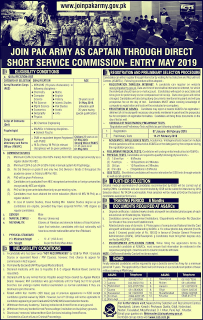 Join Pak Army as Captain 2019 - Online Apply