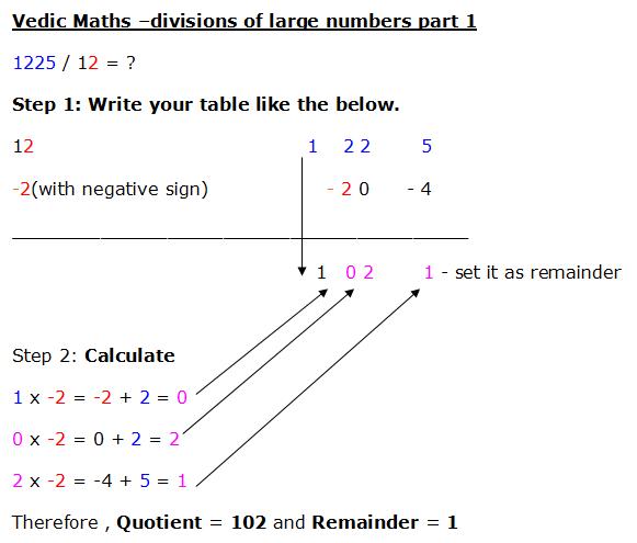 dividend divisor quotient. dividend divisor quotient.