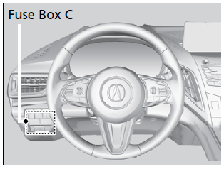 Interior Fuse Box Type C