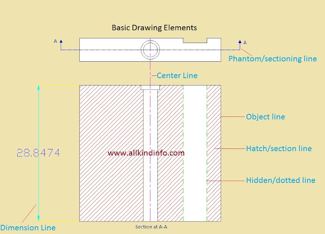 basic drawing elements