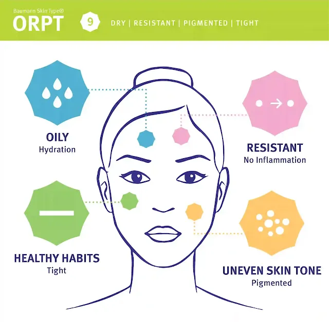 ORPT skin type