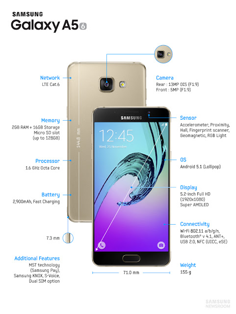Samsung Galaxy A5 2016 editon features at a glance