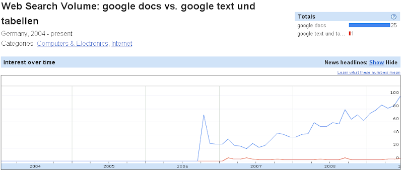 Google-Docs-Trend-Suche-Deutschland