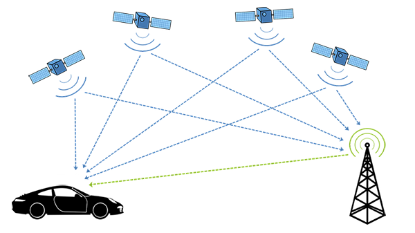 Lokalizator GPS - Monitoring samochodów