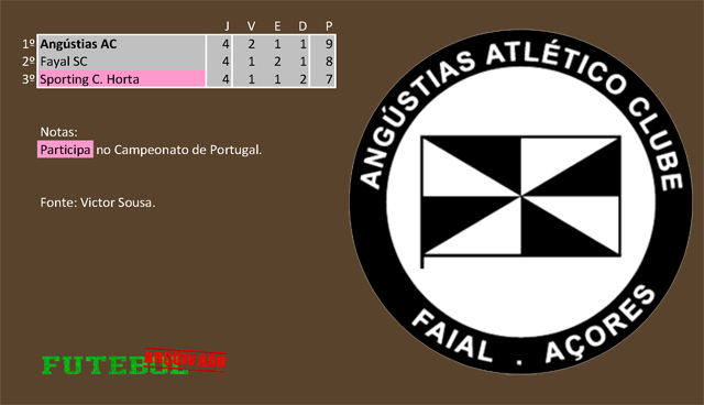 classificação campeonato regional distrital associação futebol horta 1936 angústias atlético