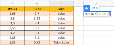 rumus COUNTA