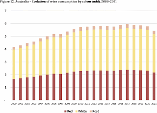 Australian wine consumption through time