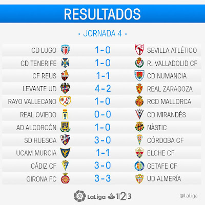 LaLiga 1|2|3 2016-2017: Jornada 4