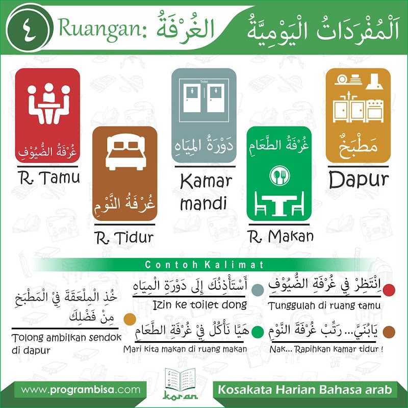 Info Penting Bahasa Arab Ruang Tamu