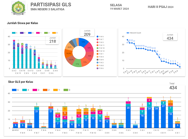 Partisipasi Siswa dalam GLS 19/3/2024 : Analisis dan Implikasi