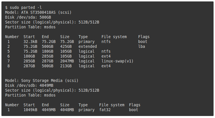 9 Command Untuk Cek/Repair/Manage Disk Drive di Linux/Unix