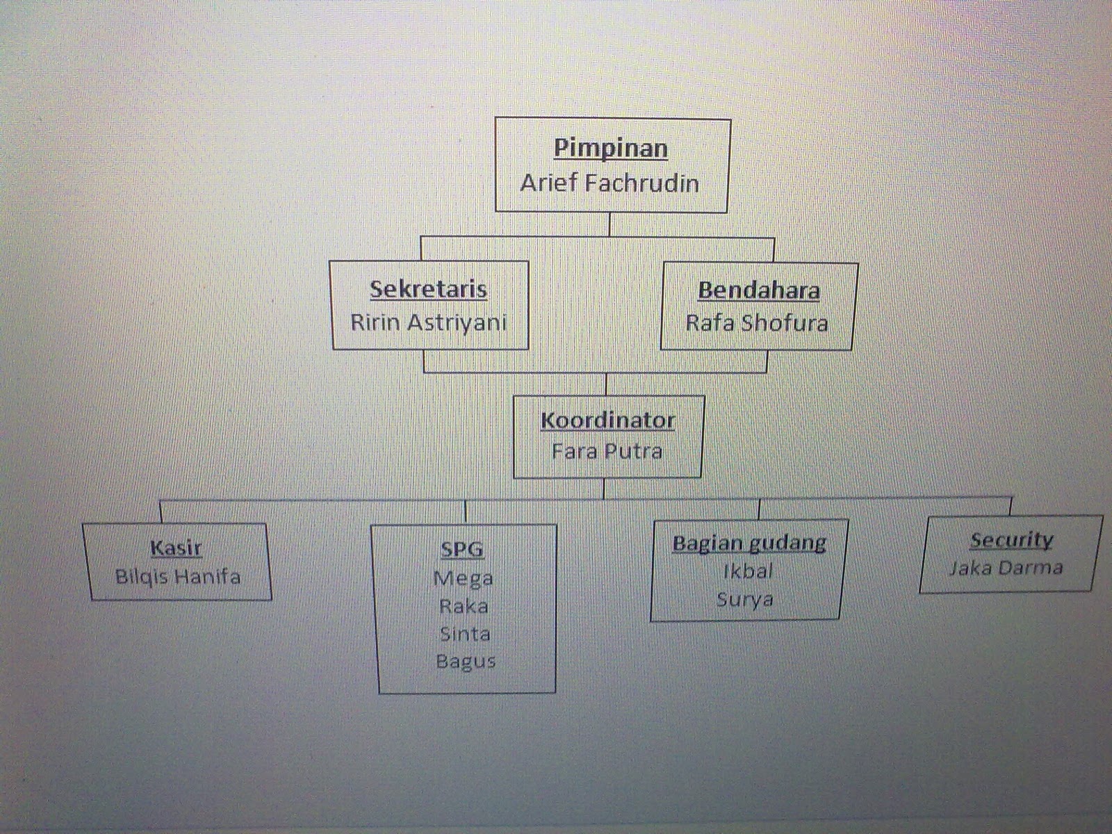 Blog Sederhana: PROPOSAL USAHA (BUSINESS PLAN)