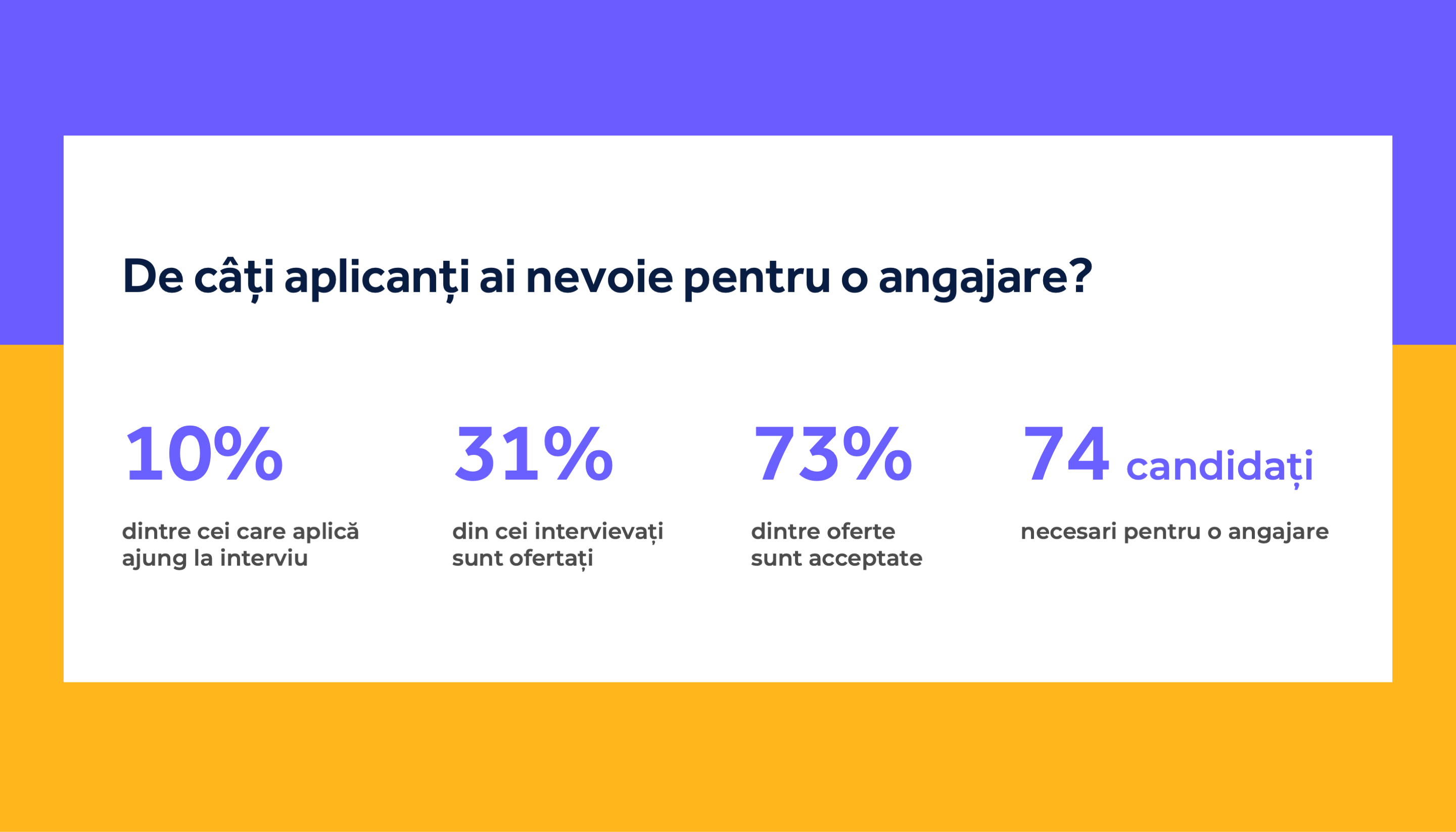 benchmarks recrutare 2023