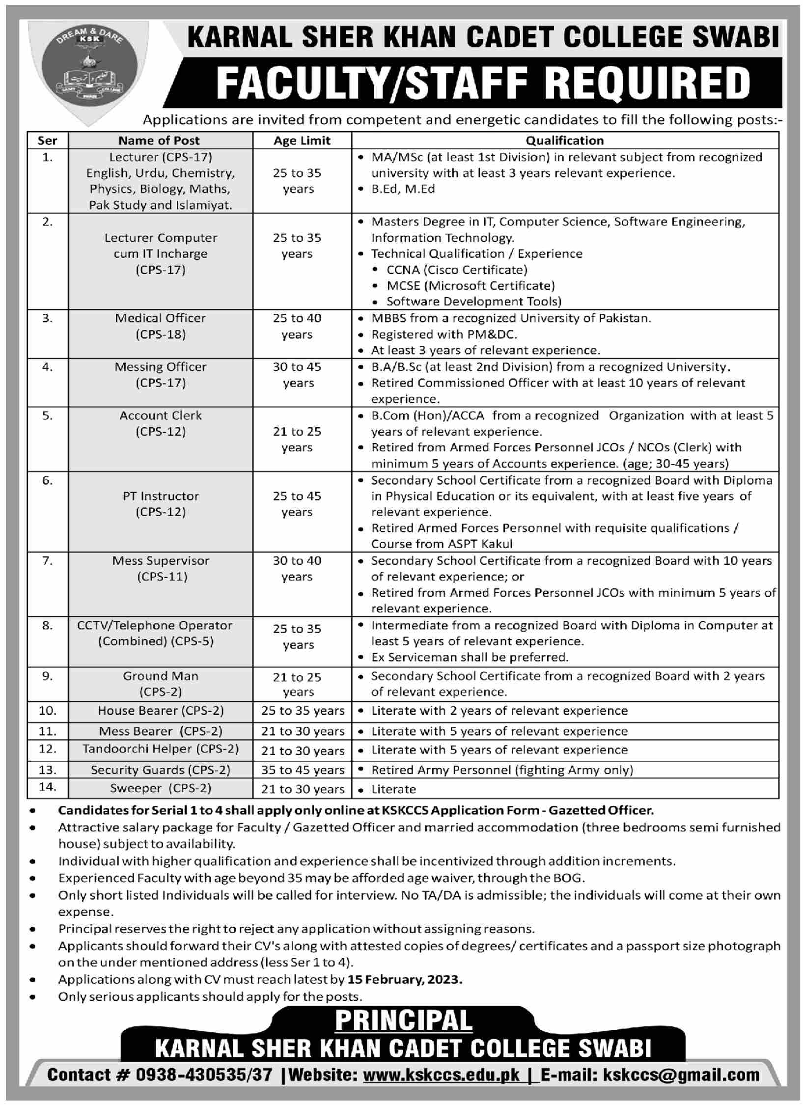 Karnal Sher Khan Cadet College Swabi Latest Jobs 2023