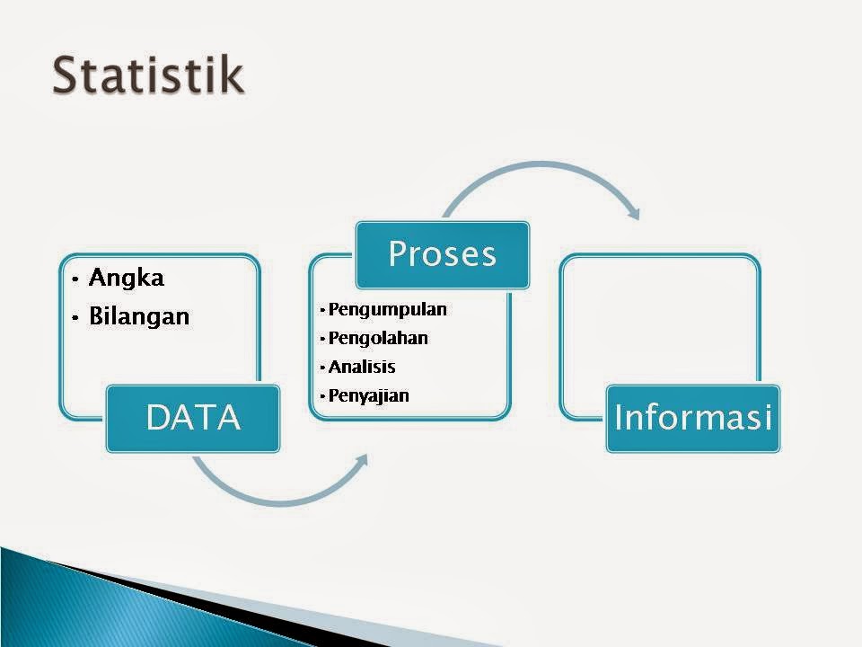 ZAENAL ABIDIN: Data Analisis