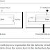 What is Network Layer ?