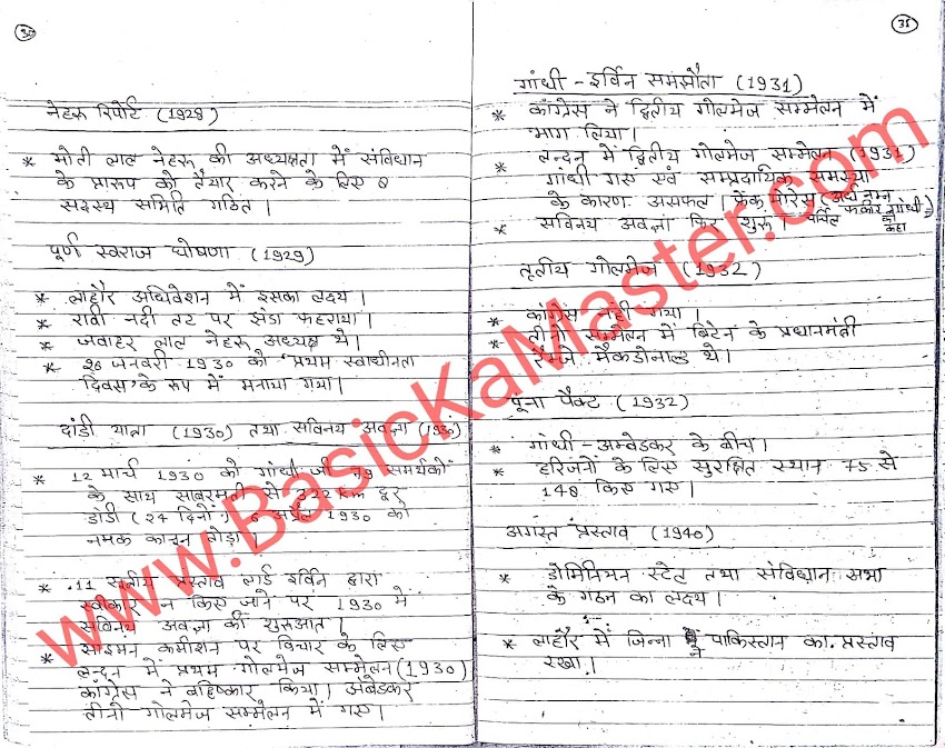 पर्यावरण- सामाजिक अध्ययन Notes- 6