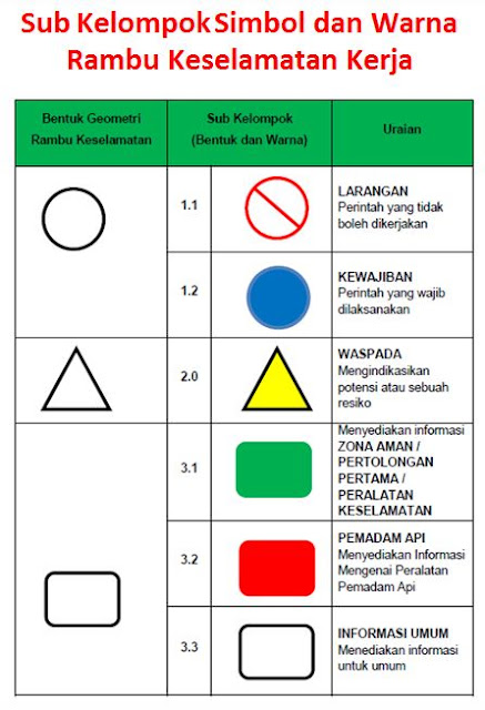 Pengertian, Aturan dan Rambu-Rambu K3 | teknik-otomotif.com