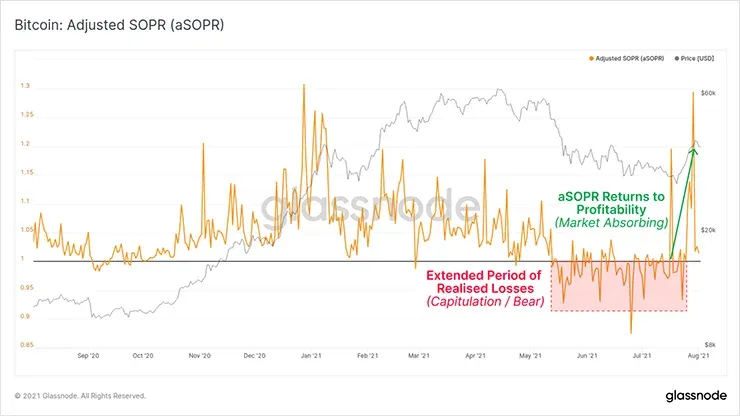 ASOPR