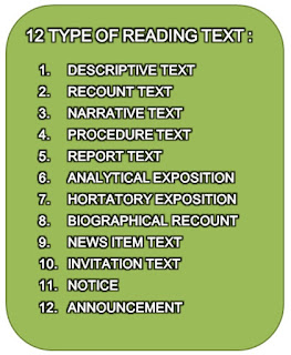 12 Type of Reading Text in Englsih