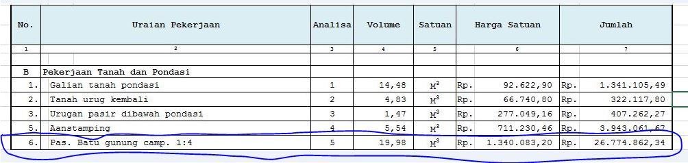 Cara Menghitung RAB Pondasi Batu Kali Dengan Tepat Akurat 