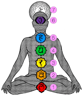 chakra tattoo