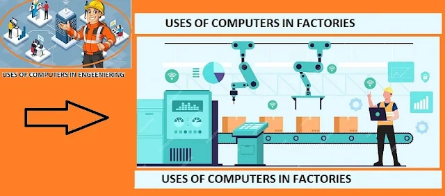 USES OF COMPUTERS AND WHAT COMPUTERS CAN DO FOR US  Studyinfo4edu
