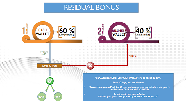 نعرف على اسهل طريقة للربح من الشركة الاعلانية العملاقة Ads Residual