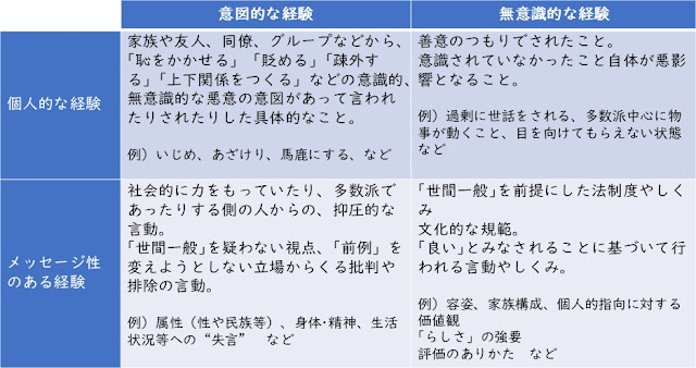 「恥」の経験についての表