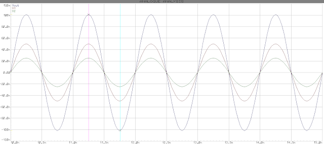 dual input unbalanced output waveform