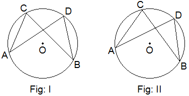 Theorem 8 experimental: Figure