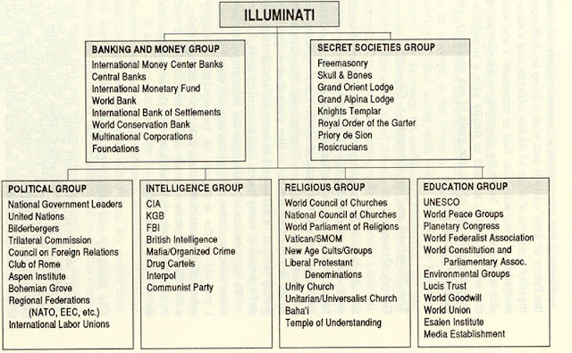 ORDER Of Illuminati