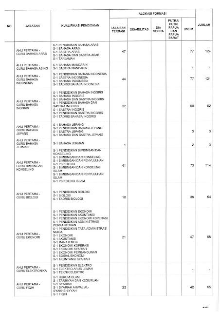 Lowongan CPNS Kementrian Agama Tahun Anggaran 2019 [5815 Formasi]