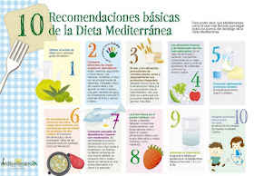 Infografía de la dieta mediterránea