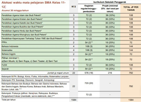 Alokasi waktu mapel SMA 11 12