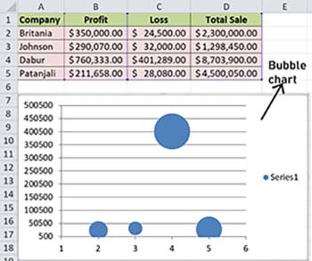 Bubble chart in excel in hindi