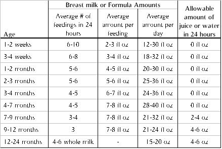How Often Should I Bathe My 7 Month Old Baby - My Baby ...