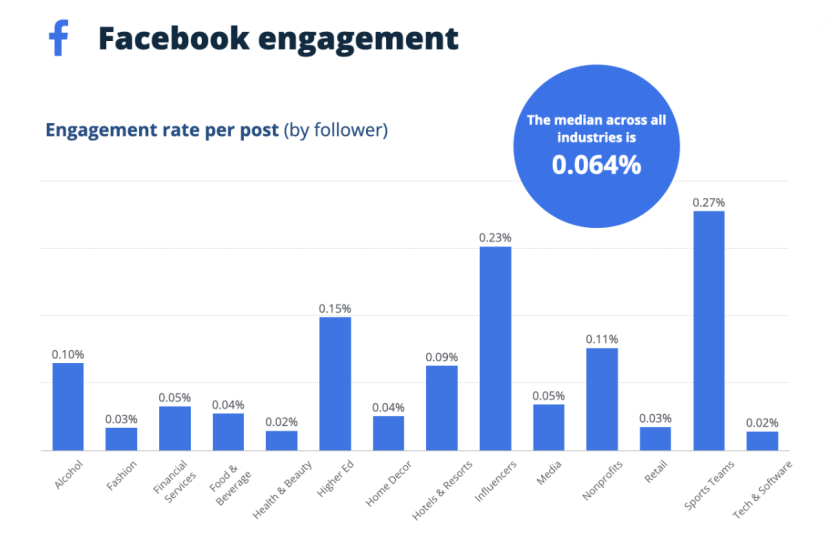 10 chiến thuật tăng tương tác Facebook hiệu quả