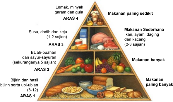 5 tips pemakanan sihat untuk pesakit gastrik  Tips 